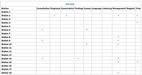 plab 2 result|How do you appeal your PLAB 2 result .